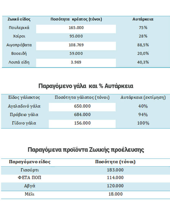 SEK Greece - Πίνακας Δεδομένων